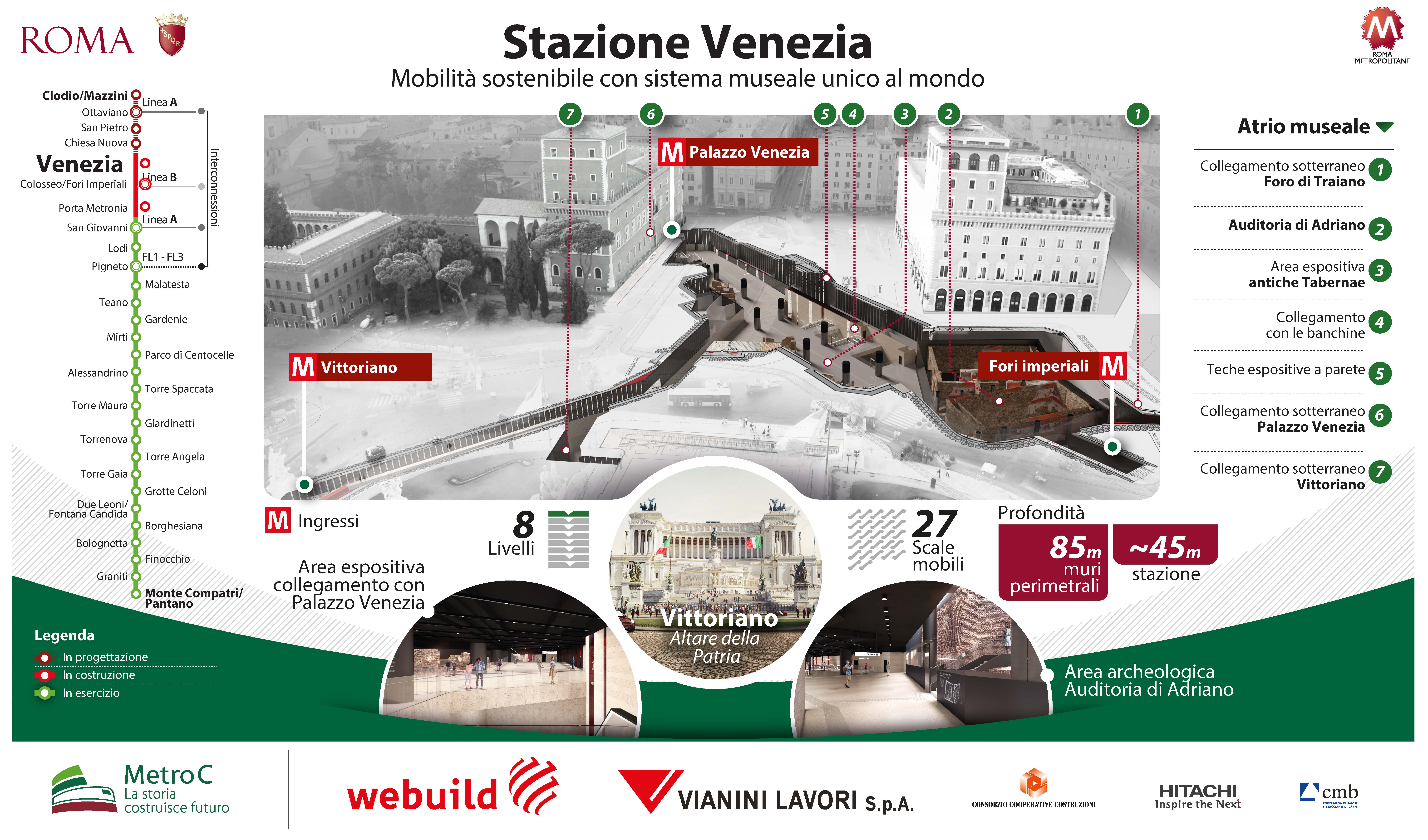 Infografica Metro C Venezia mobilita sostenibile