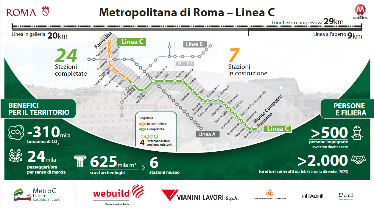 Linea C